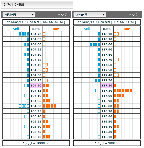 0617FX市場オーダー