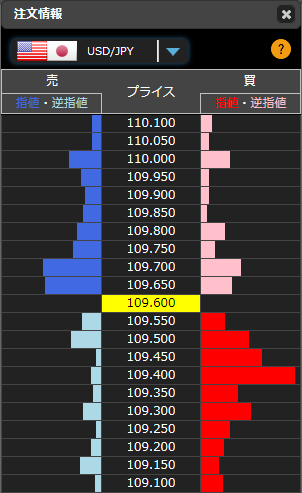 1226FXドル円オーダー