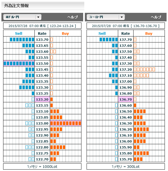 0728FX市場オーダー07