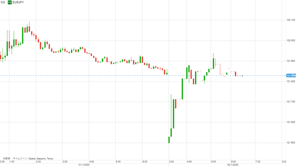 0102ユーロ円研究所67