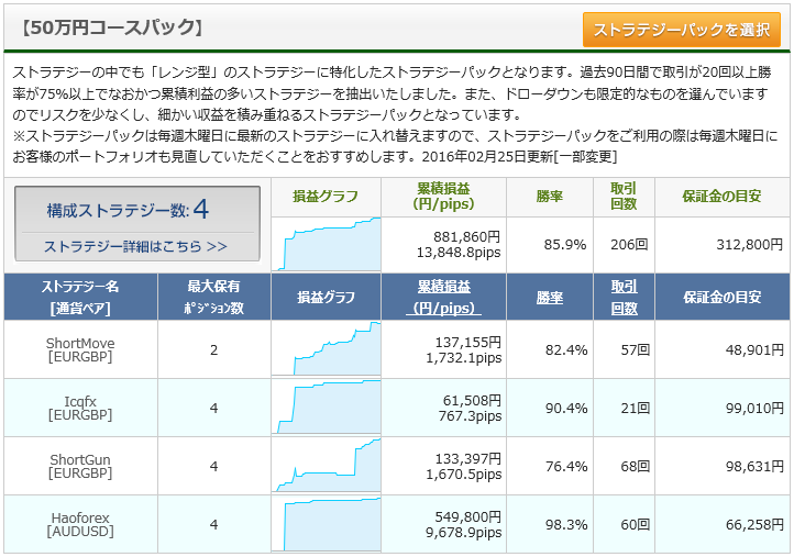 20160303ミラートレーダーランキング