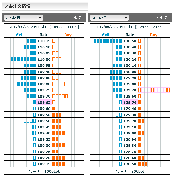 0825FX市場オーダー20
