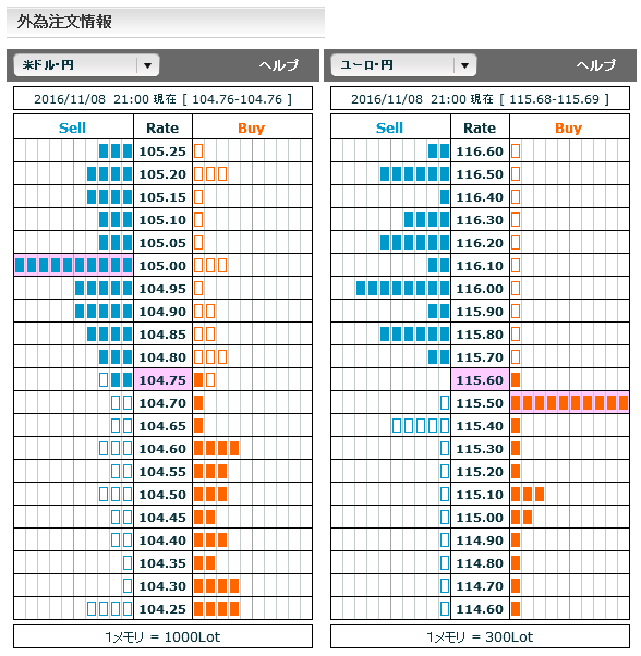 1108FX市場オーダー21