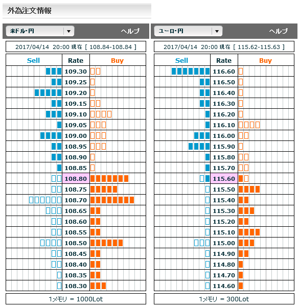 0414FX市場オーダー20