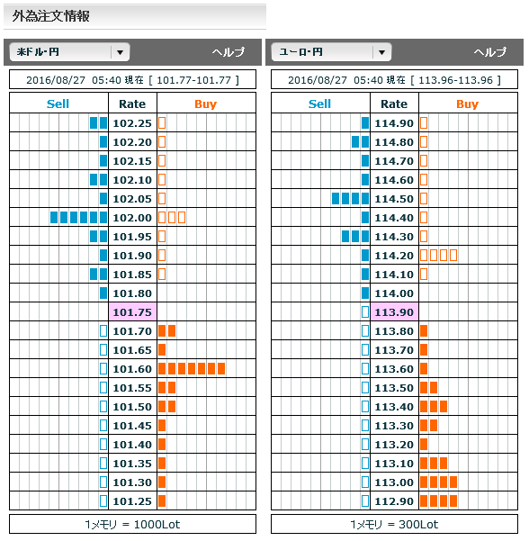 0827FX市場オーダー05