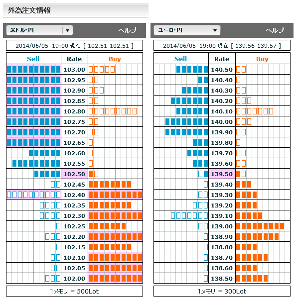 0605ドル円・ユーロ円外為注文情報19