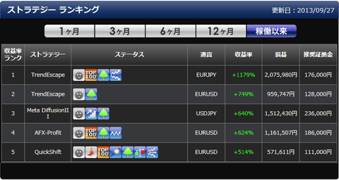 インヴァスト証券・シストレ24実績データ0927