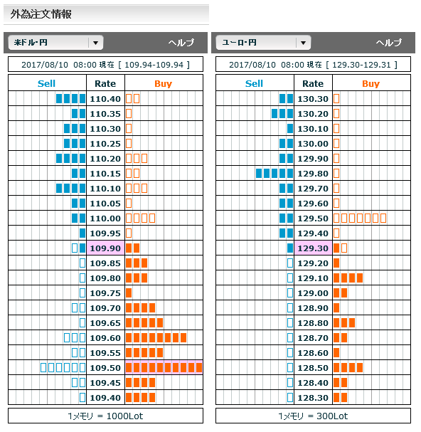 0810FX市場オーダー