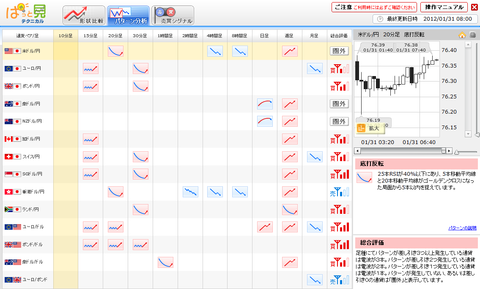 0131パターン分析ユーロ円研究所