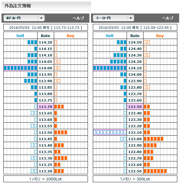 0303FX市場オーダー