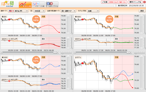 0608ぱっと見テクニカルドル円研究所