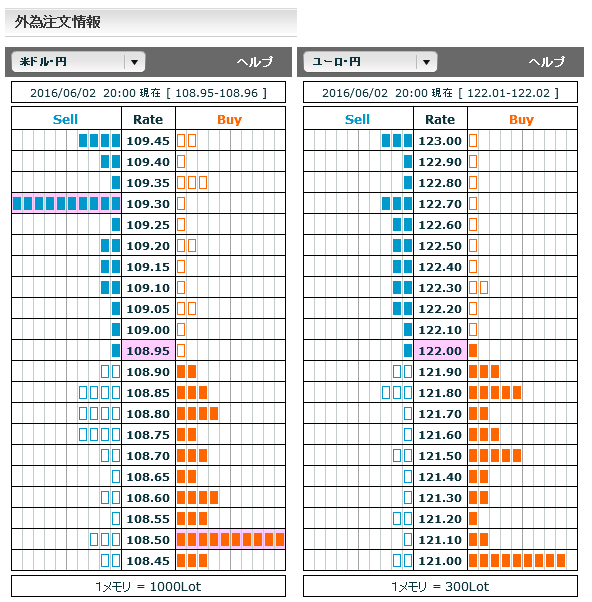 0602FX市場オーダー20
