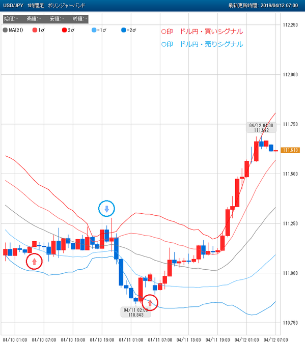 0412ドル円スマホFX売買シグナル07b