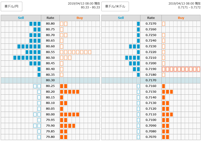 0413豪ドル円オーダー