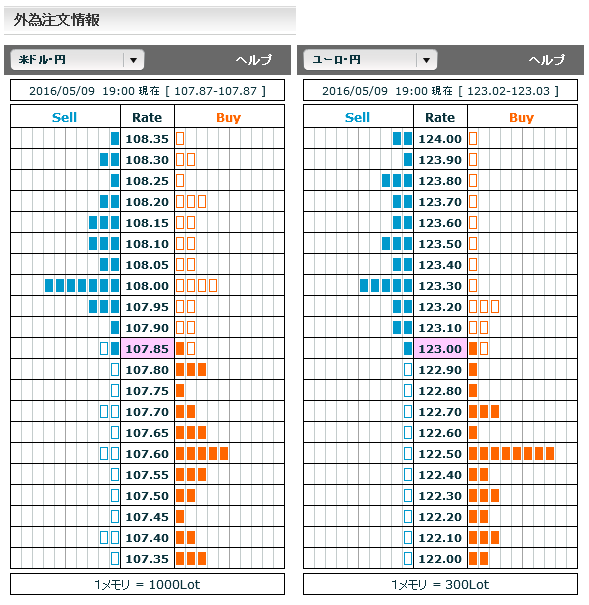 0509FX市場オーダー19