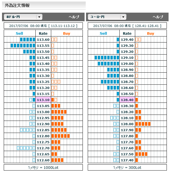 0706FX市場オーダー