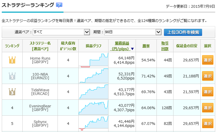 20150709ミラートレーダーランキング