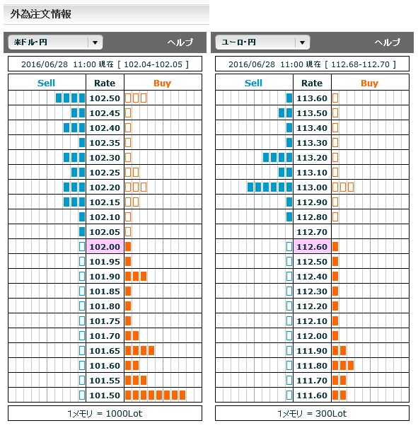 0628FX市場オーダー