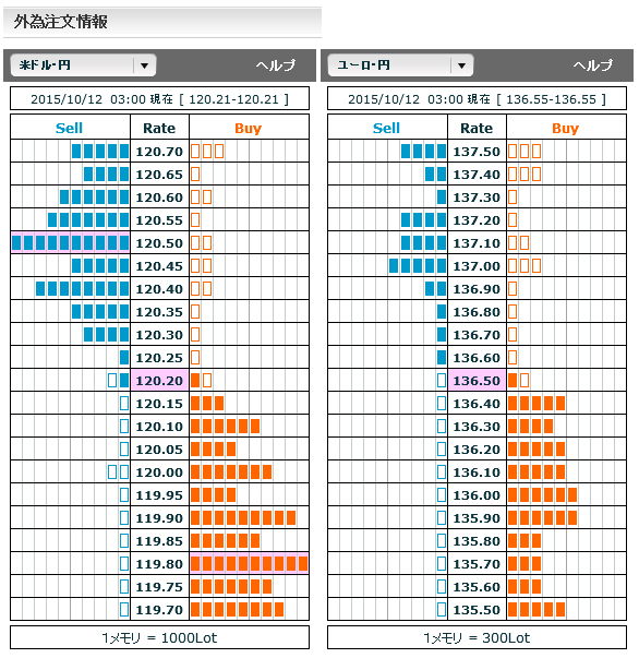 1012ドル円・ユーロ円市場オーダー