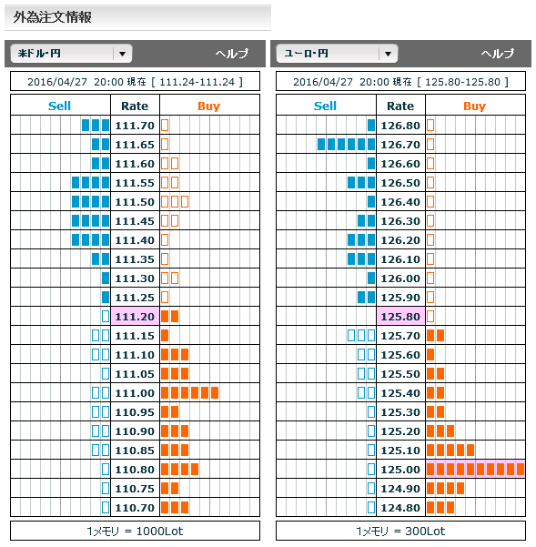 0427FX市場オーダー20