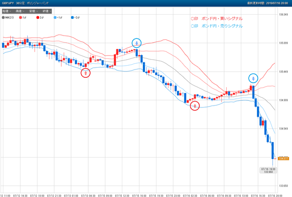 0716ポンド円売買シグナル20