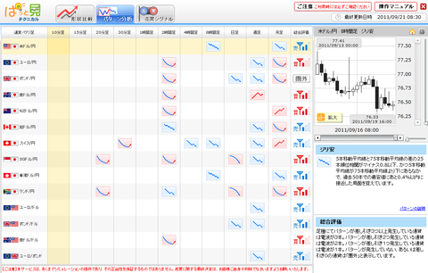 0921プライムFXパターン分析