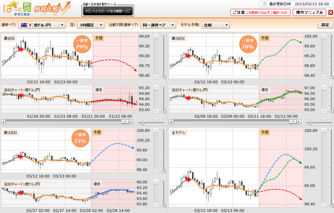 0313ぱっと見テクニカル豪ドル円研究所