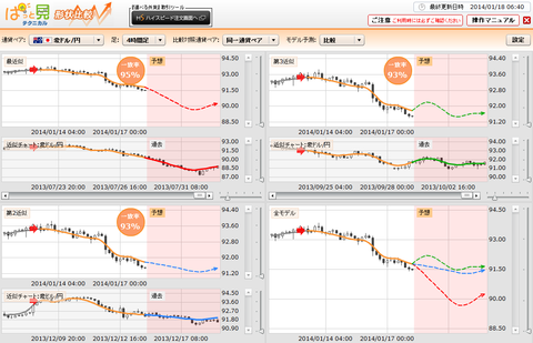 0118ぱっと見テクニカル豪ドル円研究所