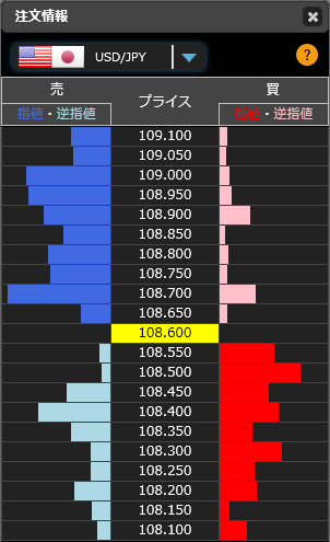 1210ドル円リアルタイムオーダー