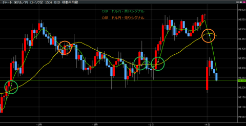 1014ドル円売買シグナル