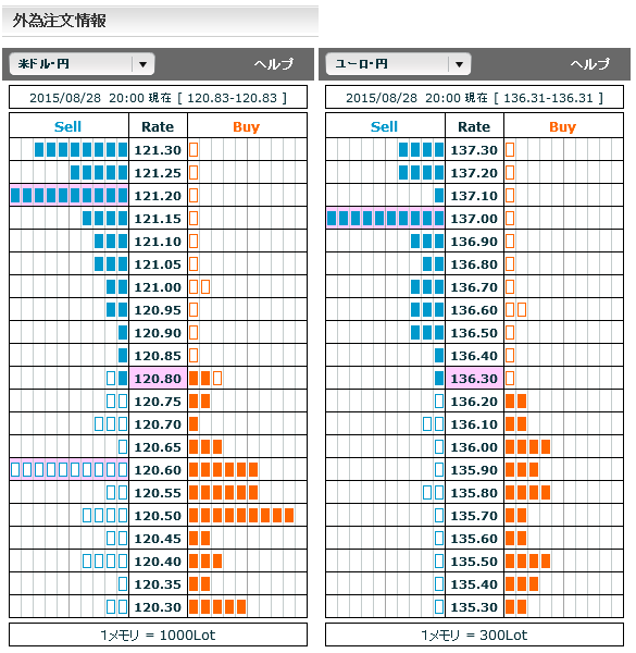 0828FX市場オーダー20