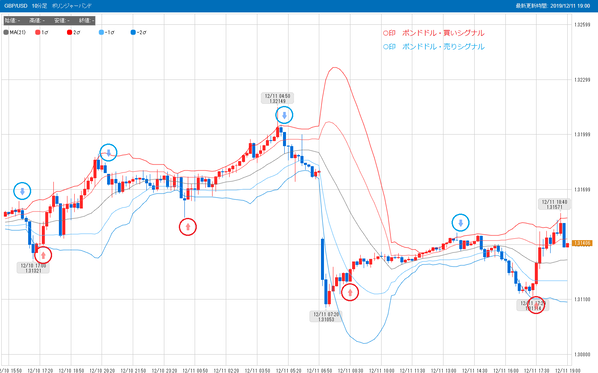 1211ポンドドルスマホFX売買シグナル19
