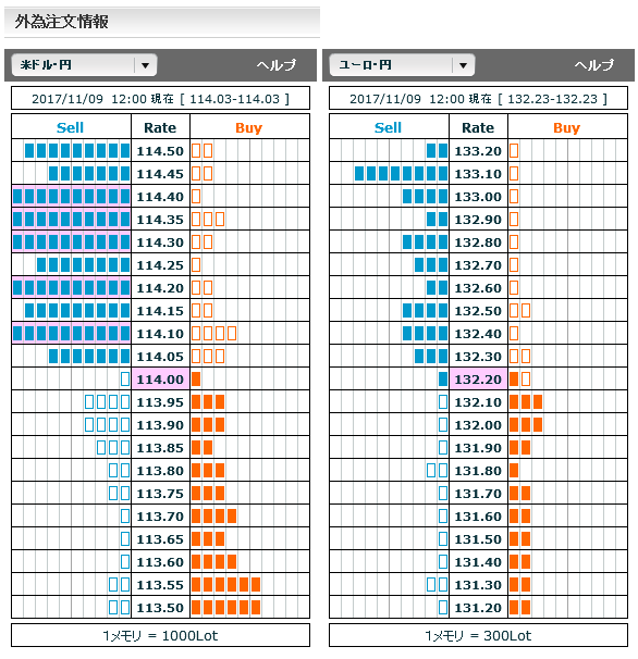 1109FX市場オーダー