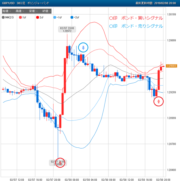 0208ポンド売買シグナル