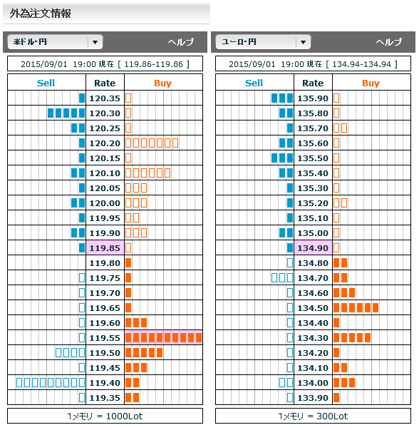 0901FX市場オーダー19