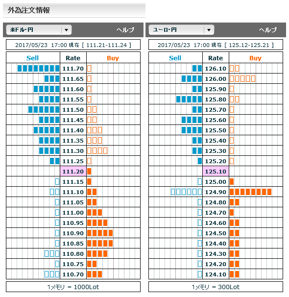 0523FX市場オーダー17