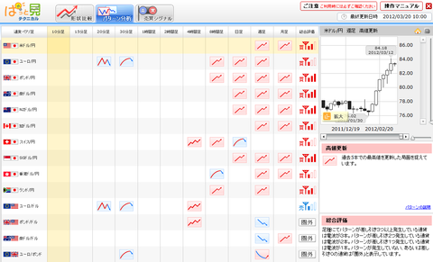0320パターン分析ユーロ円研究所