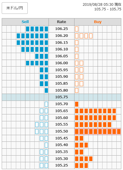 0828ドル円オーダー