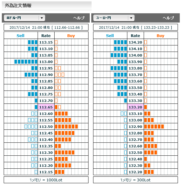 1214FX市場オーダー21