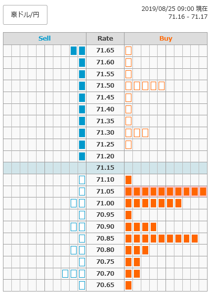 0825豪ドル円オーダー