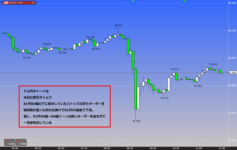 0403ドル円東京タイム研究所