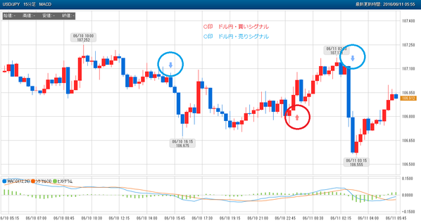 0612ドル円ぴたんこシグナル