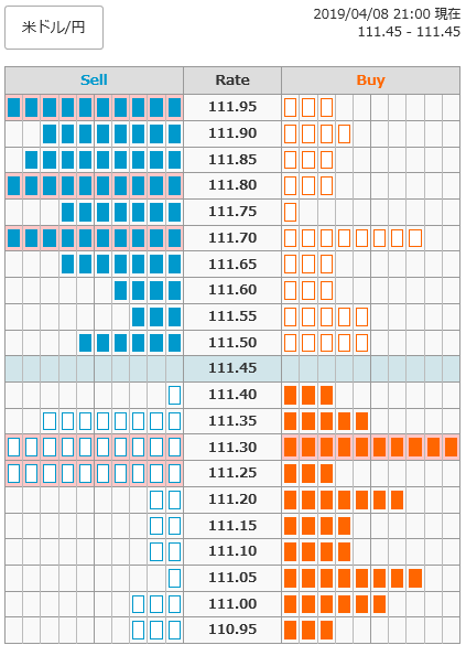 0408ドル円オーダー21