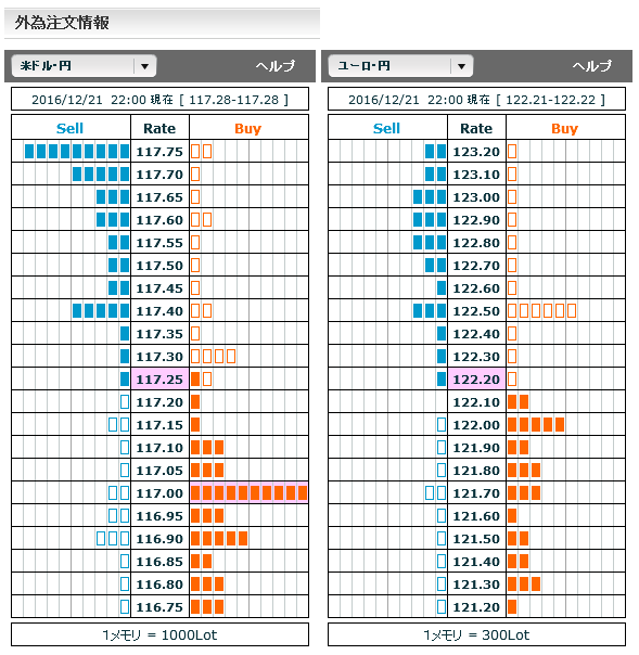 1221FX市場オーダー22