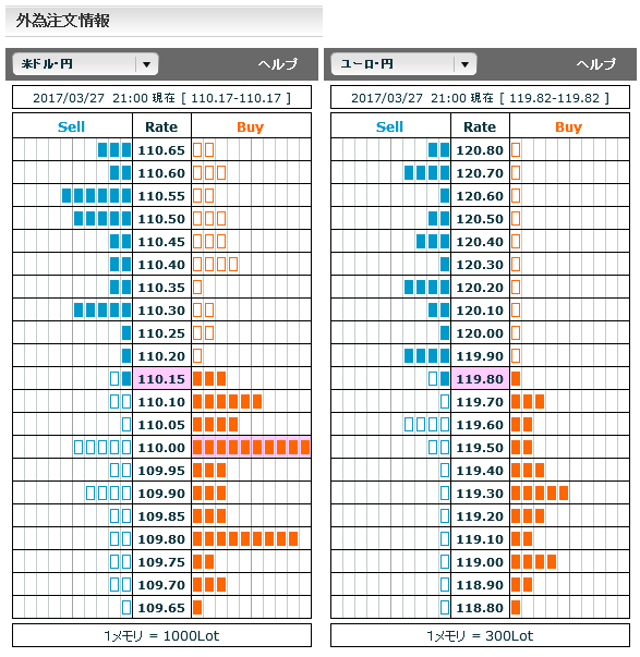 0327FX市場オーダー21
