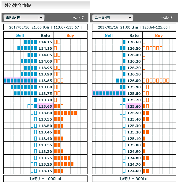 0516FX市場オーダー