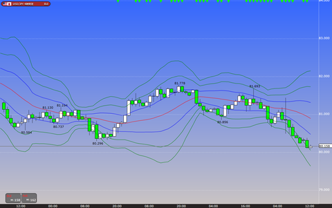 0430ドル円ボリンジャーバンド研究所