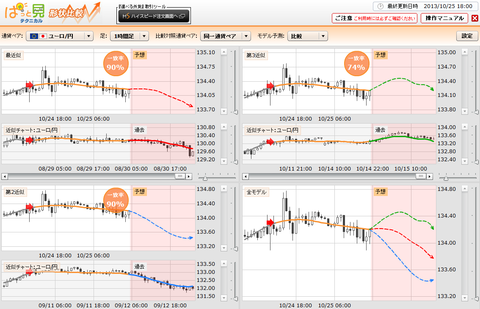 1025ぱっと見テクニカルユーロ円研究所