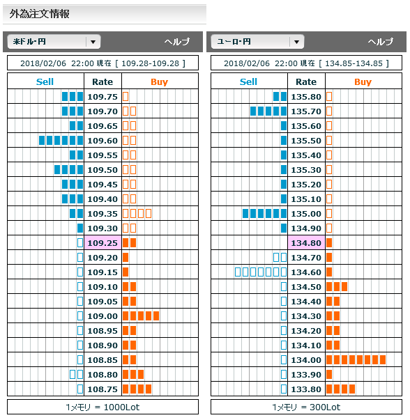 0206FX市場オーダー22