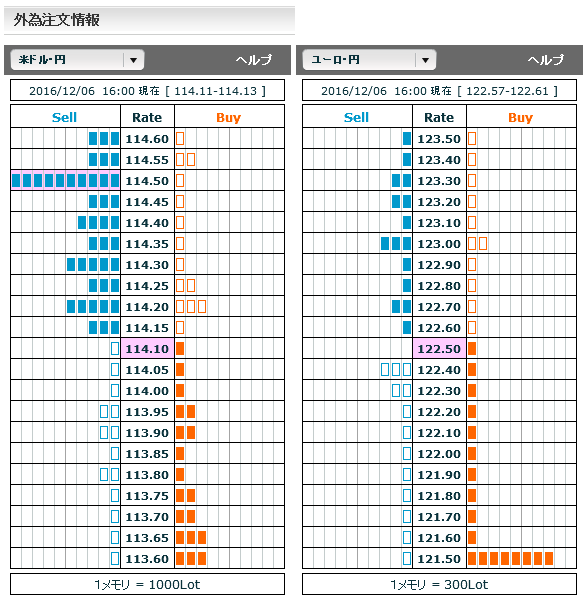1206FX市場オーダー